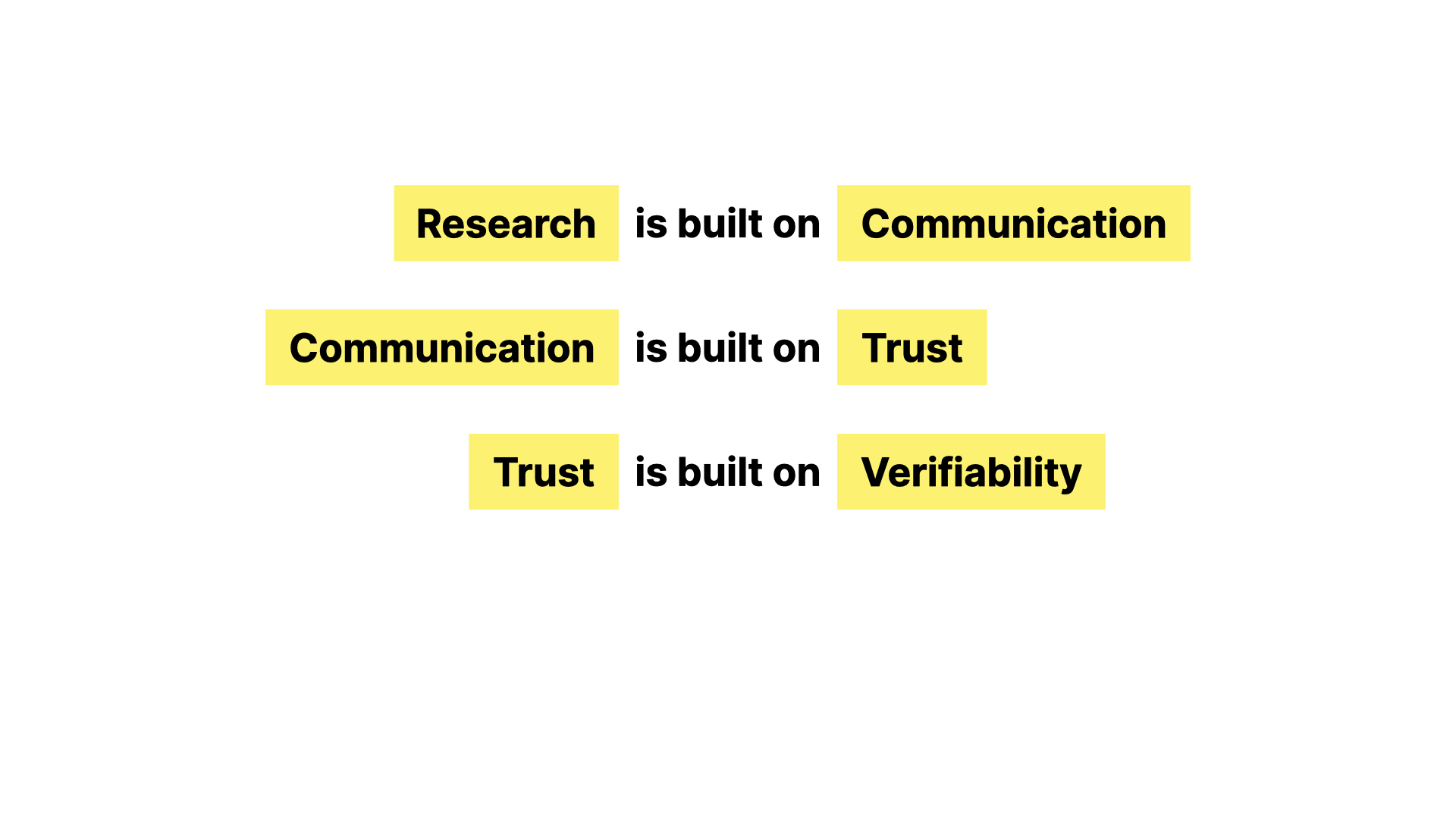 Trust is built on Verifiability