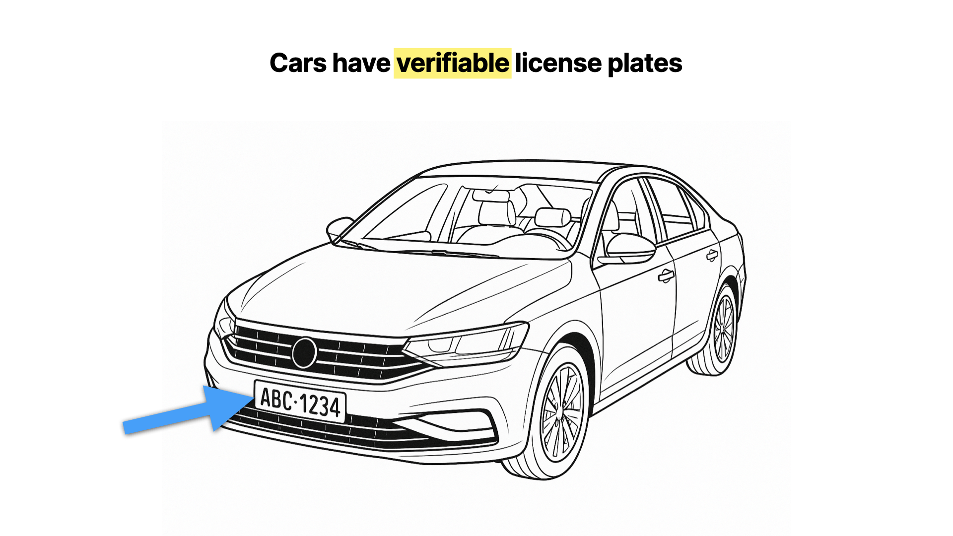 Cars have verifiable license plates