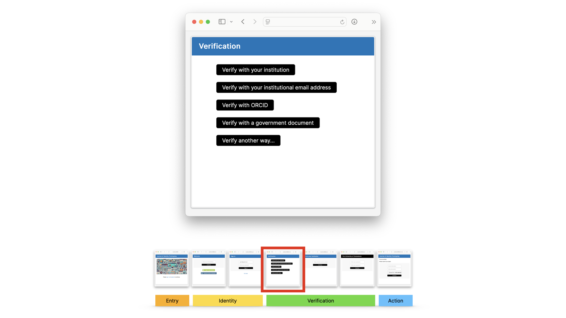 A list of verification options