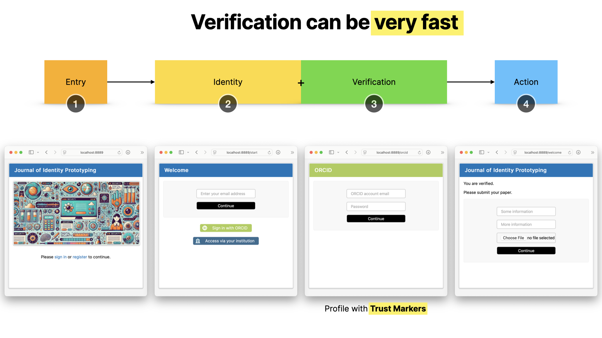 The same journey, with two of the steps merged into one