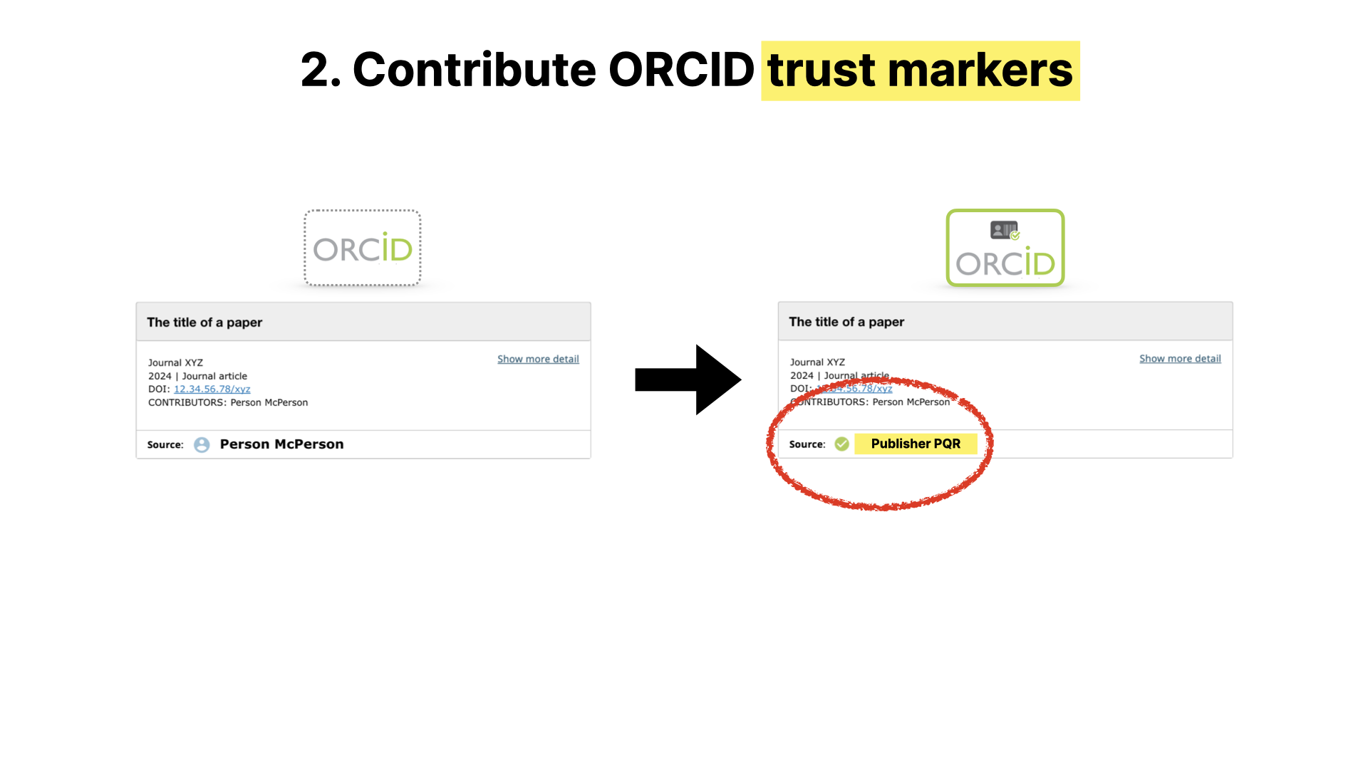 A picture showing an ORCID record before and after the addition of a trust marker