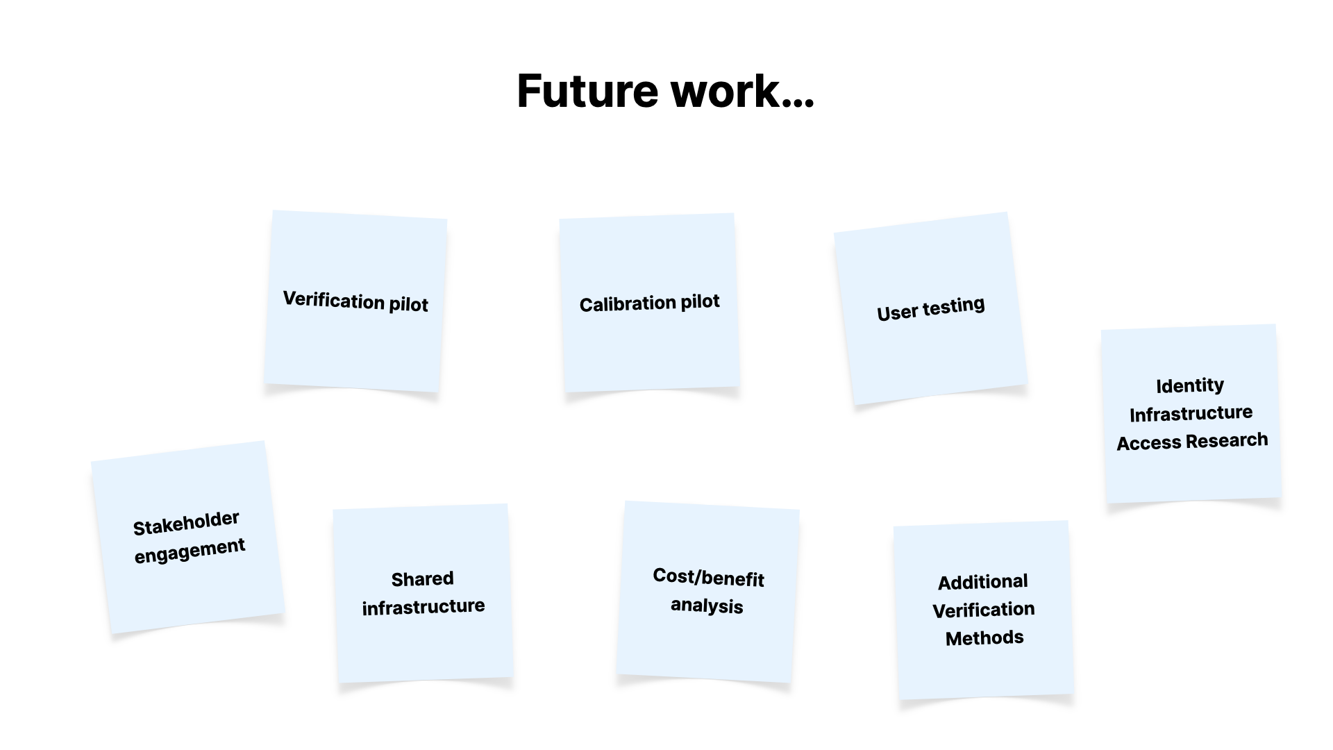 Post it notes showing areas of future work